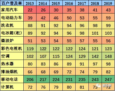 乘联会秘书长崔东树：汽车产业链是碳达峰最难的必须力推电动车