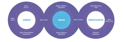 中国基金报|刘强东又笑了：“美版拼多多”上市 94%卖家来自中国