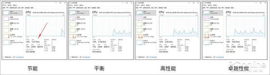 免费福利浑不知?一键开启Windows10“超级性能模式”-图片6
