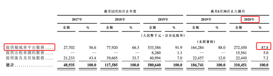 滴滴顺风车消失的一年多里 嘀嗒出行吃了个饱