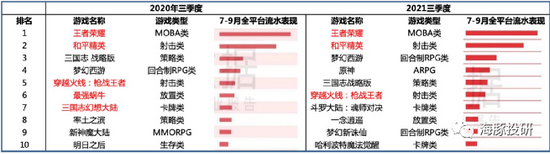 来源：伽马游戏、长桥海豚投研