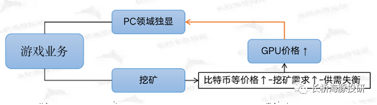 来源：长桥海豚投研整理