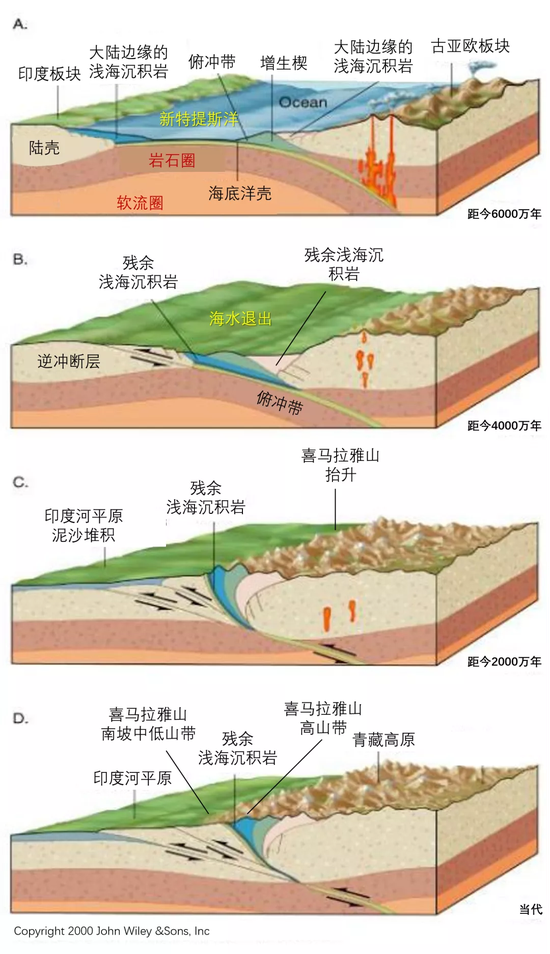 岩石风化过程图图片