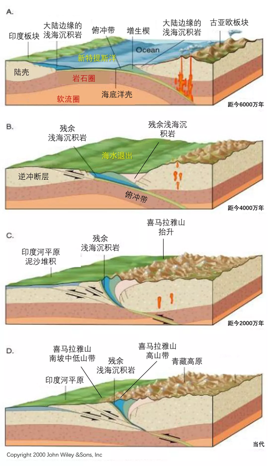 喜马拉雅山脉世界地图图片