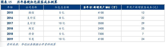 2021春节“红包大战” 很可能红包发了，事不一定能办好 liuliushe.net六六社 第3张