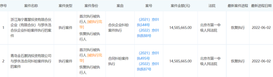 被恢复执行2900万，罗永浩“真还传”还没大结局？“交个朋友”直播间回应..