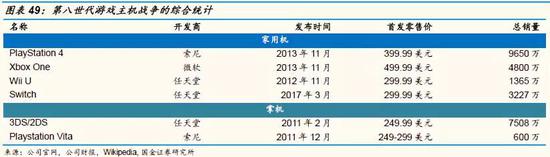 游戏主机战争史:持续四十年、价值千亿美元的巨人对决