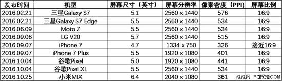 像素密度:用数据说话手机屏幕像素密度变化历程和趋势