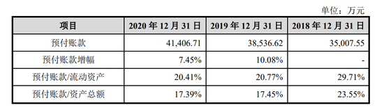 预付款逐年上涨