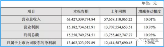 海康威视2020年业绩情况