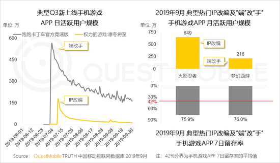 中国移动互联网秋季报告：用户及时长总盘双双停滞-游戏价值论