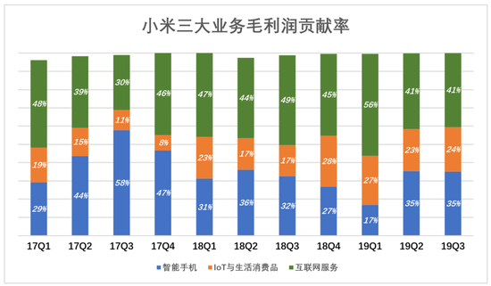 从单引擎到多引擎，小米没必要为手机“玩命”