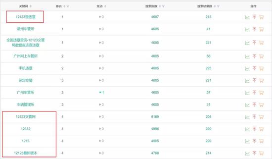 盗版12306骗3000万人下载 高仿App是如何花式捞钱的？