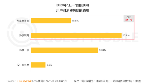 QuestMobile：五一电商直播场次同比增长1倍