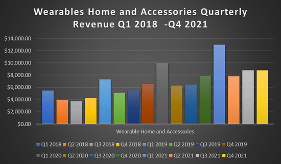 苹果:人工智能、AR、VR、自动驾驶等催化剂或引发其一季度创纪录