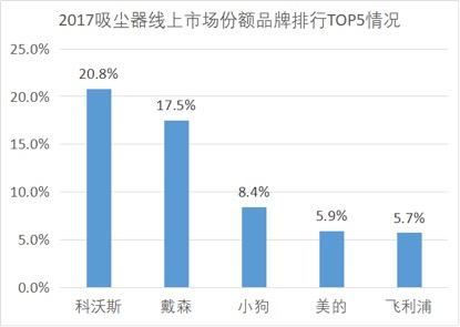 数据来源：中商产业研究院整理