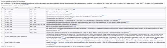 当你还认为印度土味时,资本家正在沉默下注 当你还认为印度土味时,资本家正在沉默下注