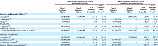 []理想汽车今晚登陆纳斯达克：认购火爆 提前一天上市2020-07-30 09:55:190阅