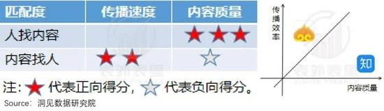 App工厂之痛：一个知识问答社区的死亡样本