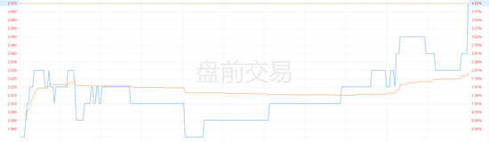 注：美股新东方走势