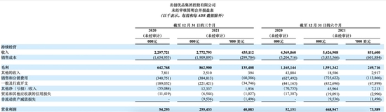 图片来源：名创优品财报