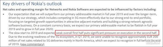 财报出炉后，诺基亚美股盘前一度跌破10%，截止发稿，跌9.5%。