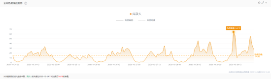 打工人的双11：向定金宣战，向尾款低头