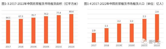 数据来源：艾媒咨询