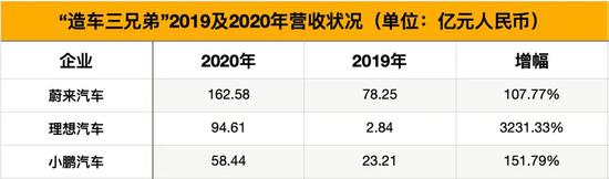 制表:每经记者孙磊