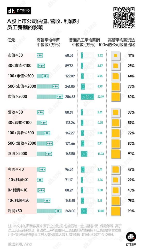 如何靠打工实现年薪百万？我们用数据帮你探探路