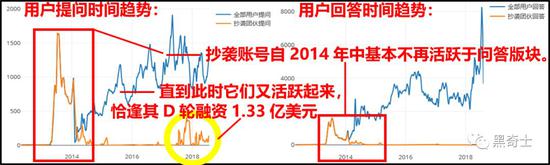 官方賬號造假商業模式存疑 馬蜂窩還能走多遠?