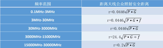 距离辐射源天线的安全距离