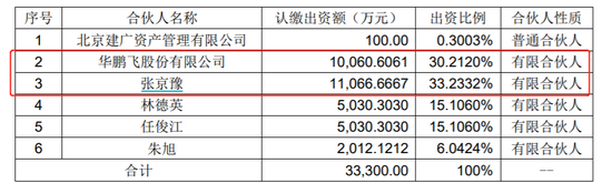 来源：公司公告