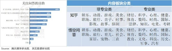 App工厂之痛：一个知识问答社区的死亡样本