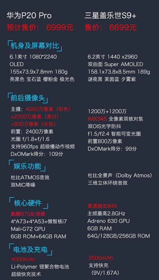 华为p20pro竞品分析最大的强敌是自己2