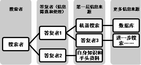 人肉搜索找人太可怕 防人肉宝典不看一下吗