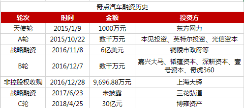 (图片来源CVsource)
