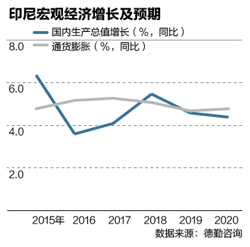 2.66億人撐起萬億商機(jī):中企印尼“試金”