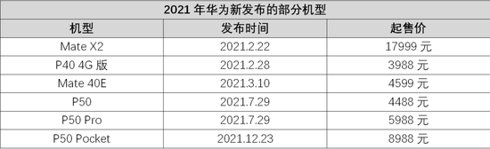 折叠屏，无“果”之争