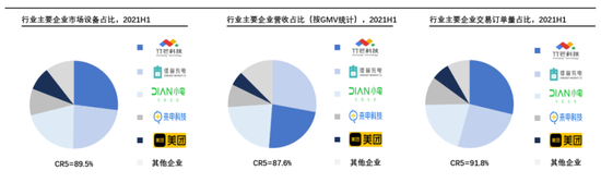 （《2021年上半年中国共享充电宝行业市场格局洞察报告》，图/头豹研究院）