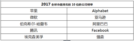 馬云“軍師”曾鳴，解碼阿里巴巴的核心運營法則