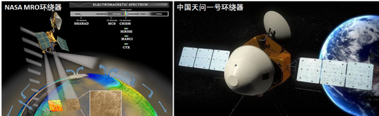 NASA MRO轨道器（左）和中国天问一号轨道器（右）示意图 | NASA、CNSA