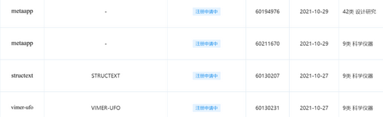 百度申请metaapp商标，多个互联网大厂入局元宇宙赛道