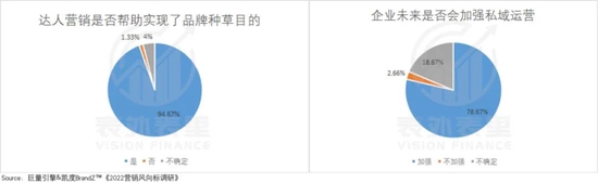 互联网广告没有“葬礼”,只是投放策略该变了