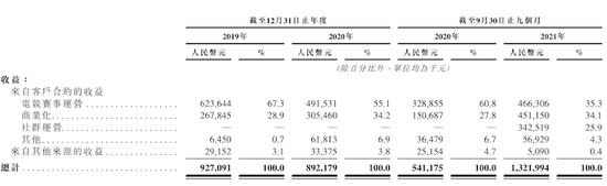 图片来源：招股书