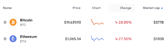 （来源：coinbase）