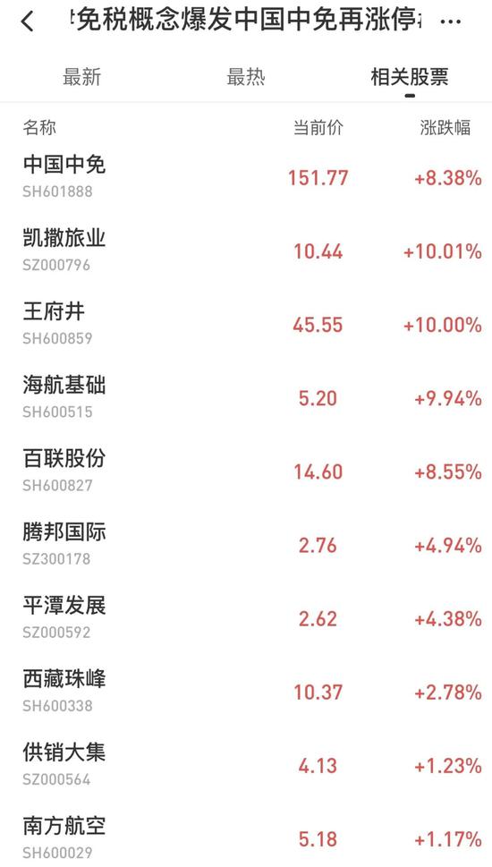 40%的毛利,免税店让谁“沸腾”了?