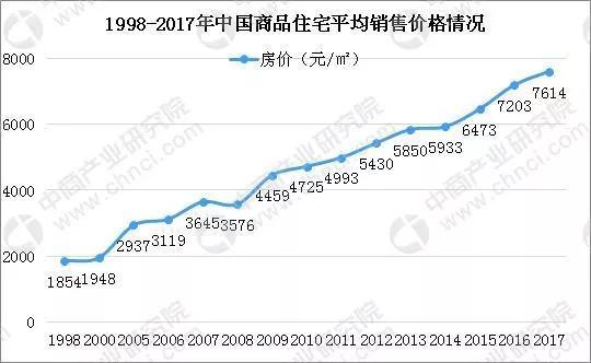 来源 / 2018年中国统计年鉴 中商产业研究院大数据库