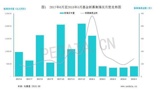 投资机构的还债时刻