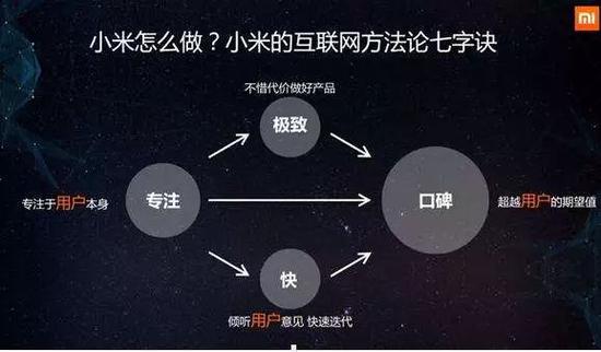 可以向小米学习什么?